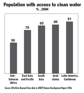 Water Charts And Graphs